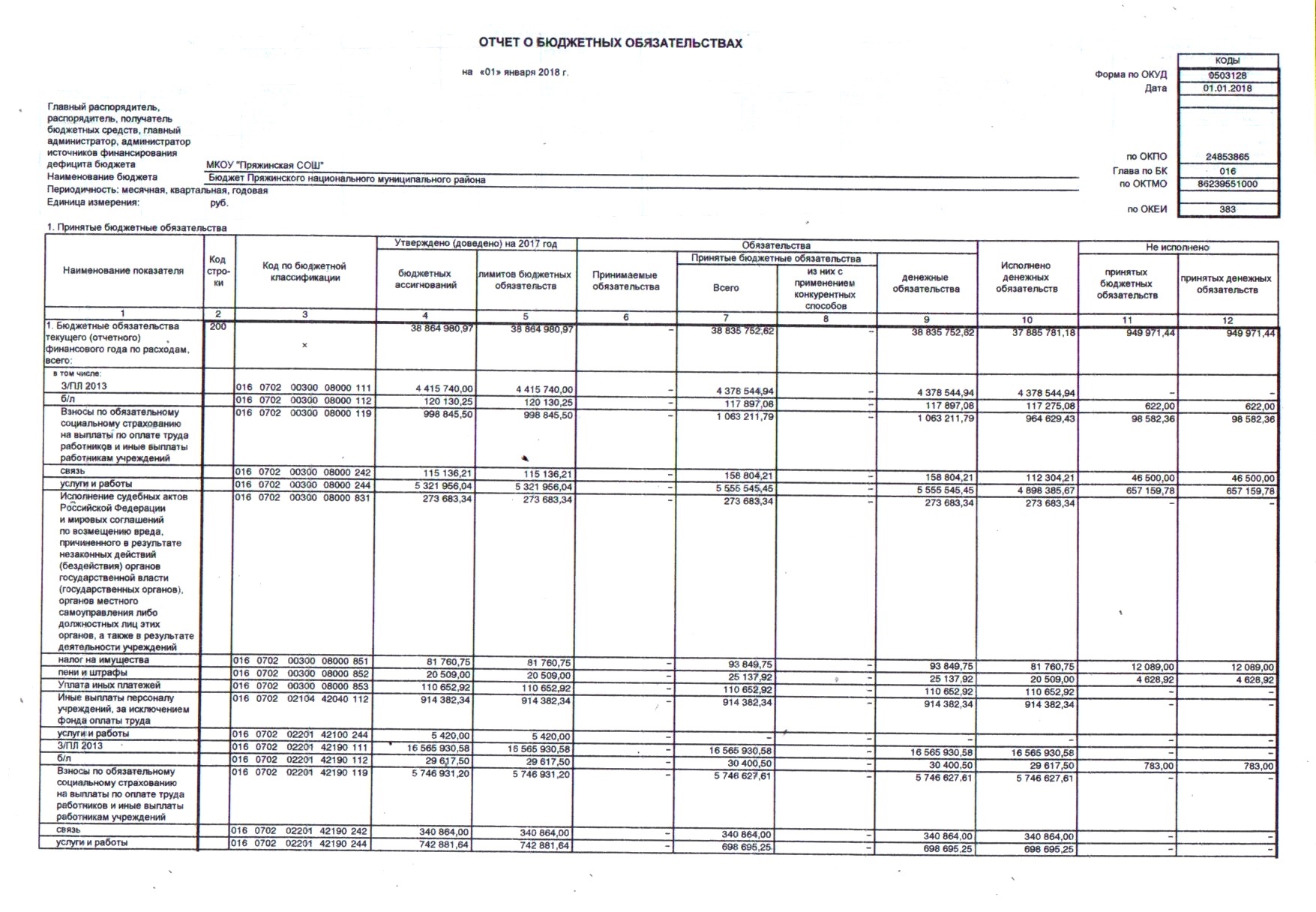 Отчетность бюджетного учреждения за 2023 год. Форма 128 отчет о бюджетных обязательствах. Отчет о бюджетных обязательствах (ф. 0503128);. 128 Форма бюджетной отчетности порядок заполнения 2022. Форма 0503128 отчетности заполнение.